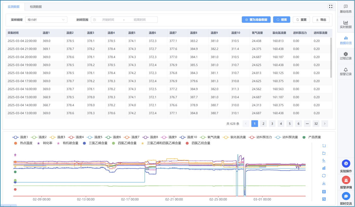 软件平台数据汇总分析