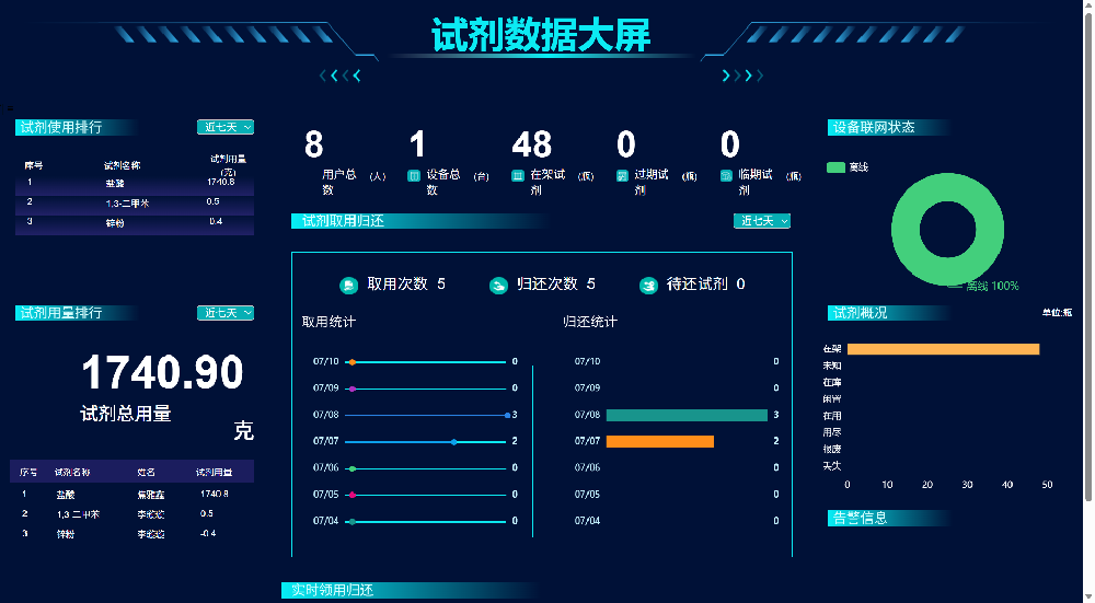 化学品数智化管控平台